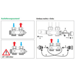 Anschlussgarnitur Mittelanschluss Heizkörper Thermostat Multiblock Durchgang Schwarz - BLR315 - 3